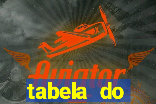 tabela do brasileirao 2015